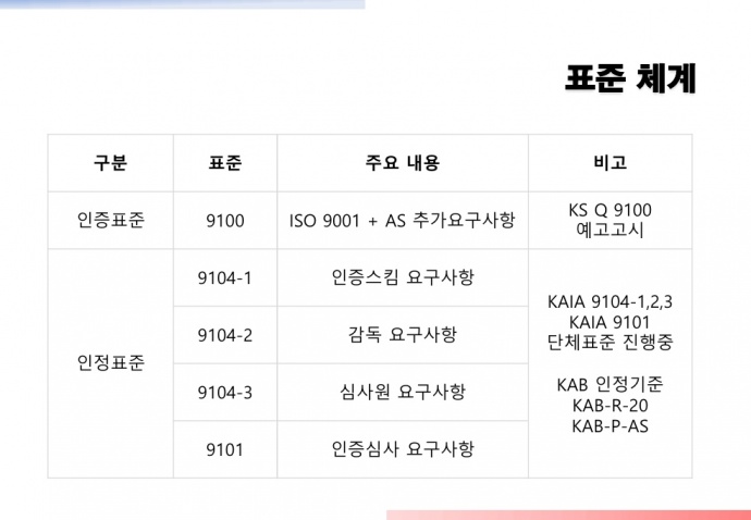이미지를 클릭하시면 확대해서 보실 수 있습니다.